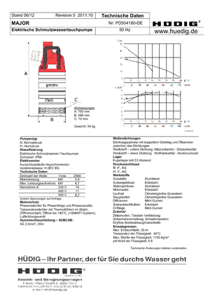 Pompe de canalizare Grindex Major N