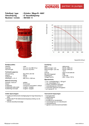 Pompe de canalizare Grindex Mega N
