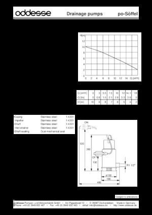 Pompe de canalizare oddesse po-Söffel D-E.1
