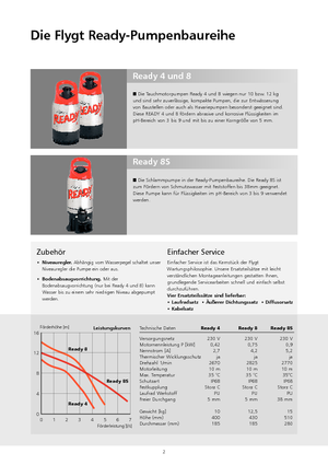 Pompe de canalizare Flygt-Pumpen Ready 4