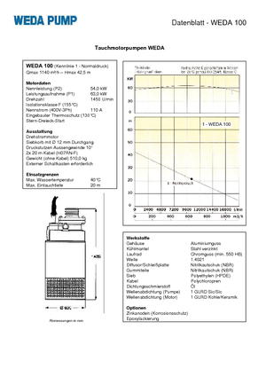 Pompe de canalizare WEDA Weda 100