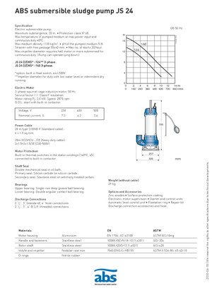 Pompe de apă uzată ABS-Pumpen JS 24 D