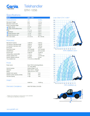 Telehandlere Genie GTH-1256 