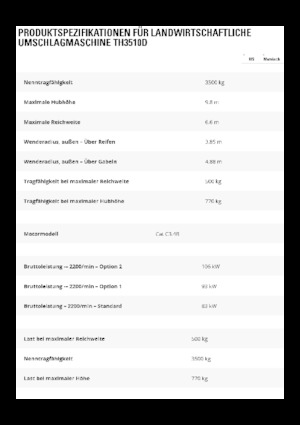 Telehandlere Caterpillar TH3510