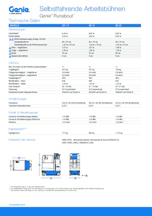 Nacele telescopice pe roți Genie GR-20 Runabout