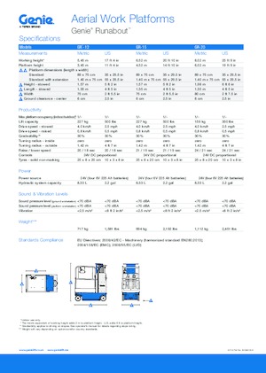 Nacele telescopice pe roți Genie GR-20 Runabout