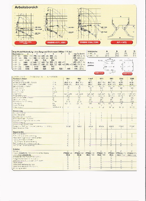 Macarale de încărcat bușteni Farmi HK 3861