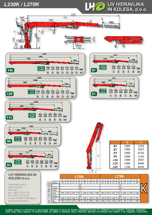 Macarale de încărcat bușteni LIV L 270 K 81