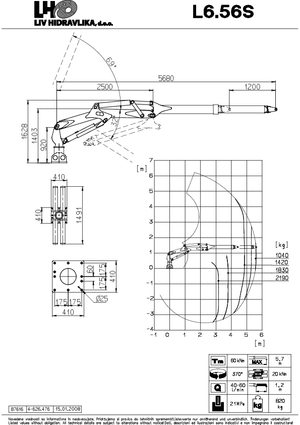 Macarale de încărcat bușteni LIV L 6.56 S