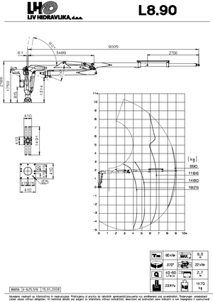 Macarale de încărcat bușteni LIV L 8.90 HDT
