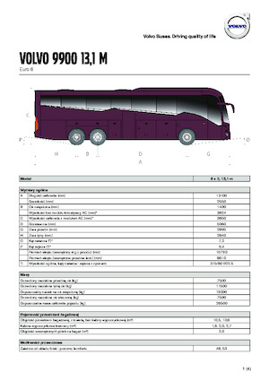 Autobuze turistice Volvo Buses 9900 13.1