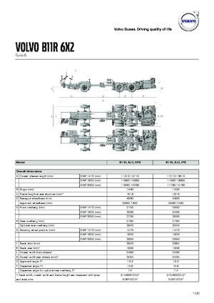 Autobuze turistice Volvo Buses B11R 13