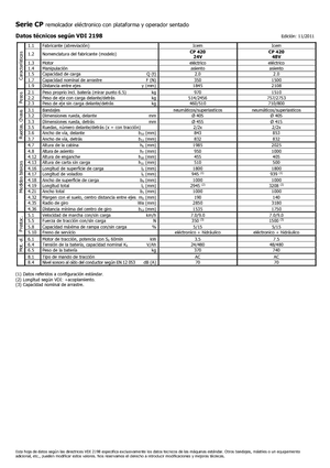 Tractoare automatizate Icem CP 420-48V