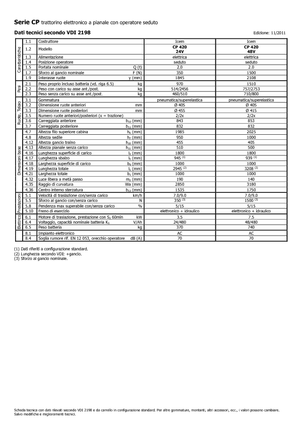Tractoare automatizate Icem CP 420-48V