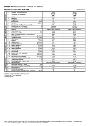 Tractoare automatizate Icem CP 420-48V