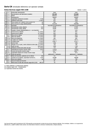 Tractoare automatizate Icem CR 430