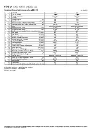 Tractoare automatizate Icem CR 430