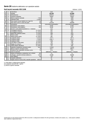 Tractoare automatizate Icem CR 430