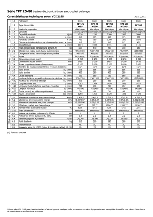 Tractoare automatizate Icem TPT 50 W 200