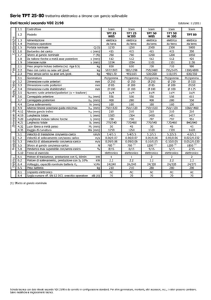 Tractoare automatizate Icem TPT 50 W 200