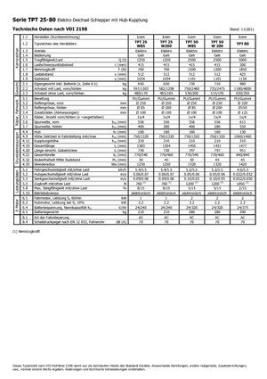 Tractoare automatizate Icem TPT 50 W 200