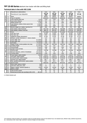 Tractoare automatizate Icem TPT 50 W 200