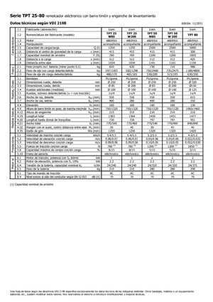 Tractoare automatizate Icem TPT 50 W 200