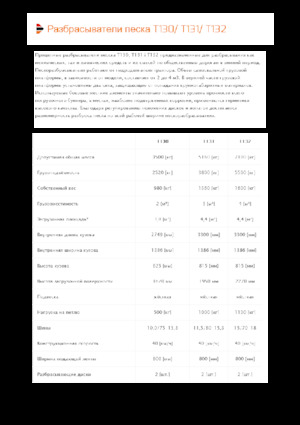 Dispozitive tractate de îngrășăminte Pronar T 131