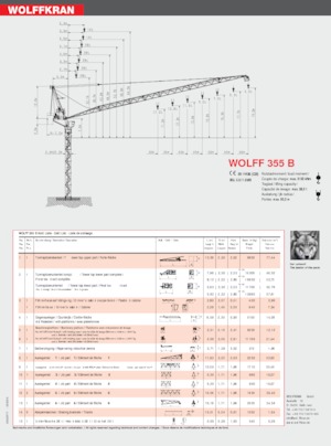 Macarale turn - braț mobil - rotire în partea superioară Wolffkran 355 B