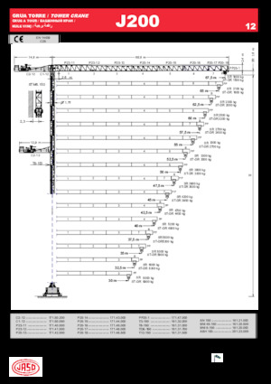 Macalare turn - deplasare cărucior pe braț - rotire în partea superioară Jaso J200.12
