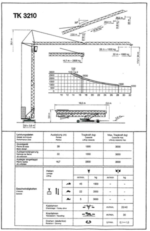 Macalare turn - deplasare cărucior pe braț - rotire în partea inferioară Pekazett 3210 SM