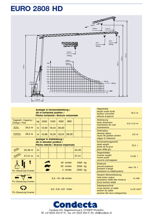 Macalare turn - deplasare cărucior pe braț - rotire în partea inferioară Condecta E 2810 HD