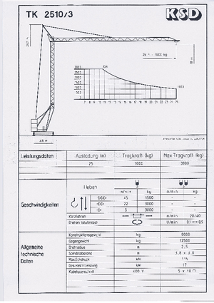 Macalare turn - deplasare cărucior pe braț - rotire în partea inferioară KSD TK  2510/3 (2,5 m)