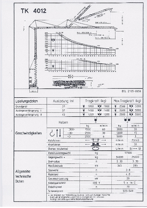 Macalare turn - deplasare cărucior pe braț - rotire în partea inferioară KSD TK 4012