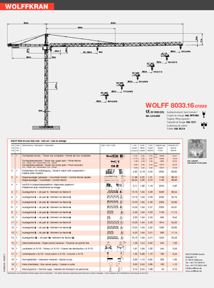 Macalare turn - deplasare cărucior pe braț - rotire în partea superioară Wolffkran 8033.16 cross