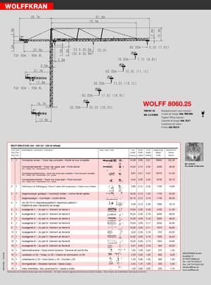 Macalare turn - deplasare cărucior pe braț - rotire în partea superioară Wolffkran 8060.25 cross