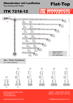 Macalare turn - deplasare cărucior pe braț - rotire în partea superioară ITK ITK 7218-12