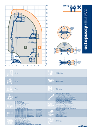 Nacele cu braț articulat pe șenile Oil & Steel Octopussy EVO 1500