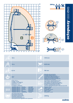 Nacele cu braț articulat pe șenile Oil & Steel Octopussy 1800 EVO