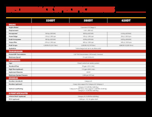 Tractoare pe șenile Versatile 580DT