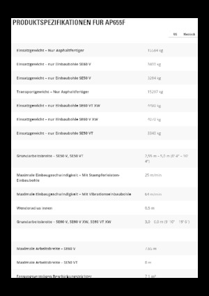 Finisoare de asfalt pe șenile Caterpillar AP655F L