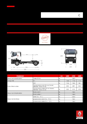 Capete tractor Renault C 380.18 4X2 T E6