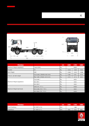 Capete tractor Renault K 380.35 6X6 T HEAVY E6