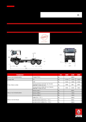 Capete tractor Renault K 480.26 6X6 T MEDIUM E6