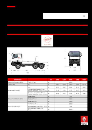 Capete tractor Renault K 520.26 6X4 T MEDIUM E6