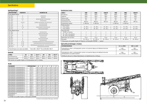 Pulverizatoare de câmp tractate John Deere 840 i TF