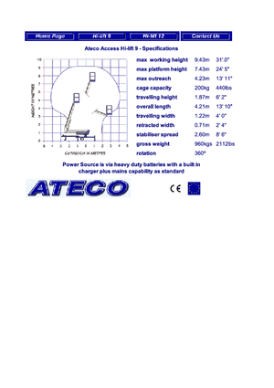 Nacele cu braț articulat montate pe camion Ateco HL 9 mech.