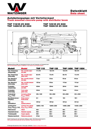 Pompe de beton montate pe camion Waitzinger THP 160 H