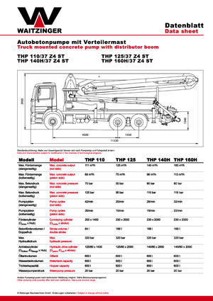 Pompe de beton montate pe camion Waitzinger THP 160 H