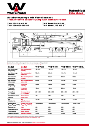 Pompe de beton montate pe camion Waitzinger THP 125